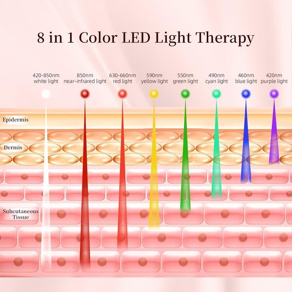 MOLAMOYA Machine de luminothérapie à LED, thérapie par lumière rouge pour le corps, masque facial à LED, luminothérapie 8 en 1, équipement de couleurs à la maison