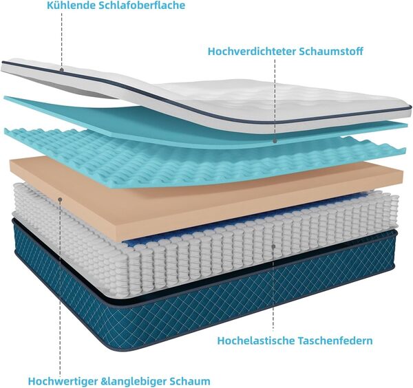Hiimgo Matelas à ressorts ensachés, 160 x 200 cm, dureté H3 7 zones, confort optimal et soutien dorsal, matelas à ressorts pour soulagement ergonomique du dos (160 x 200 x 25 cm)