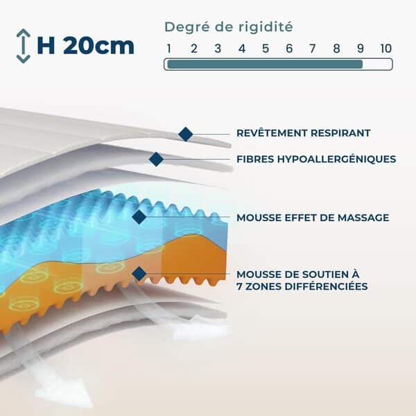 Sleephome Vaniglia Plus 20 cm, Matelas 180X200, hypoallergénique et antibactérien, Ergonomique et orthopédique, Respirant