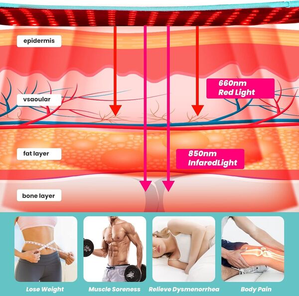 I-THERA-U Lampe Infrarouge Chauffante Ceinture - 360pcs Red Light Therapy pour le Corps 3-En-1 Chips 660nm&850nm, Lampe Luminothérapie avec Minuterie Détendre les Muscles, Soulager les Maux de Dos