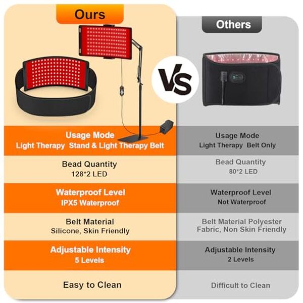 Découvrez notre analyse approfondie de la lampe de thérapie rouge avec une ceinture innovante et un support pratique. Améliorez votre bien-être avec ce dispositif avancé.
