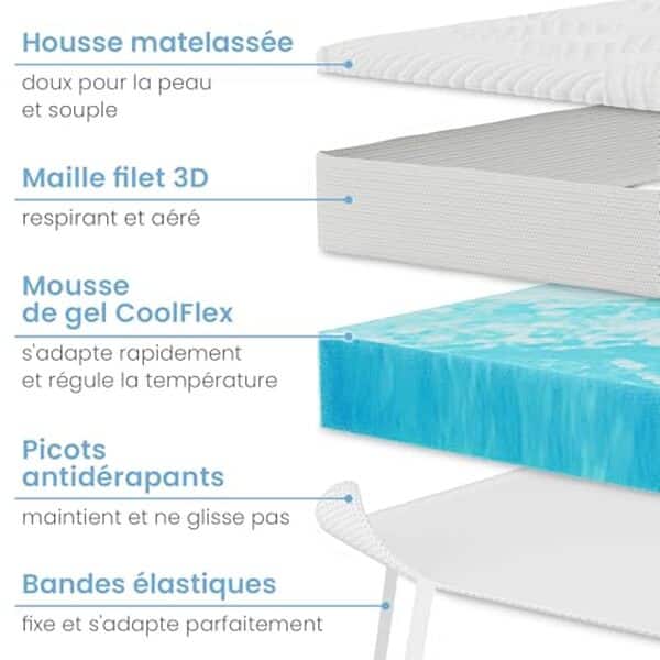 Découvrez notre test complet sur le surmatelas gel Eloneo 200x200 cm : confort optimal et excellente respirabilité pour un sommeil réparateur.