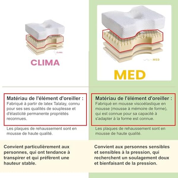 Découvrez le test détaillé de l'oreiller Sanapur Original 4.0 Med : confort orthopédique spécialement conçu pour les dormeurs latéraux. Profitez d'un sommeil réparateur et sans douleur cervicale.