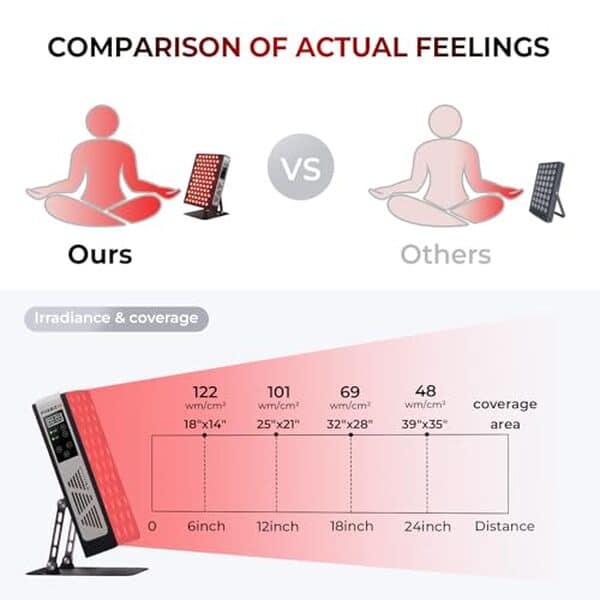 Test complet de la lampe FliKEZE : efficacité de la thérapie LED infrarouge avec 78 puces pour optimiser votre récupération et accroître votre énergie.