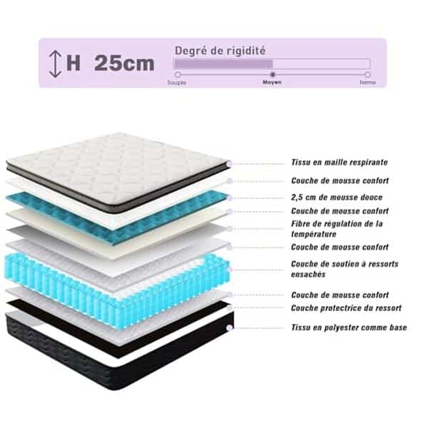 Découvrez notre analyse détaillée du matelas Dewinner, alliant ressorts ensachés et mousse à mémoire de forme pour des nuits réparatrices en toute sérénité.