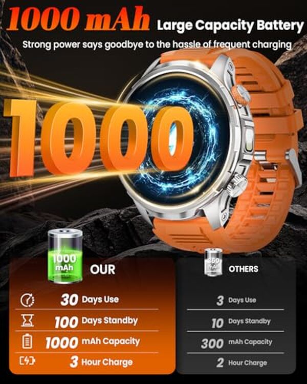 Découvrez notre test complet de la montre militaire homme AMOLED 1000mAh : analyse des performances et design orange audacieux pour les aventuriers modernes