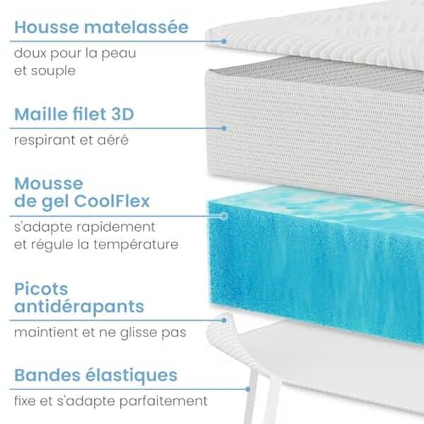 Découvrez notre test détaillé du surmatelas ELONEO en gel 160x200 cm : un concentré de confort et d'innovation pour des nuits paisibles et réparatrices.